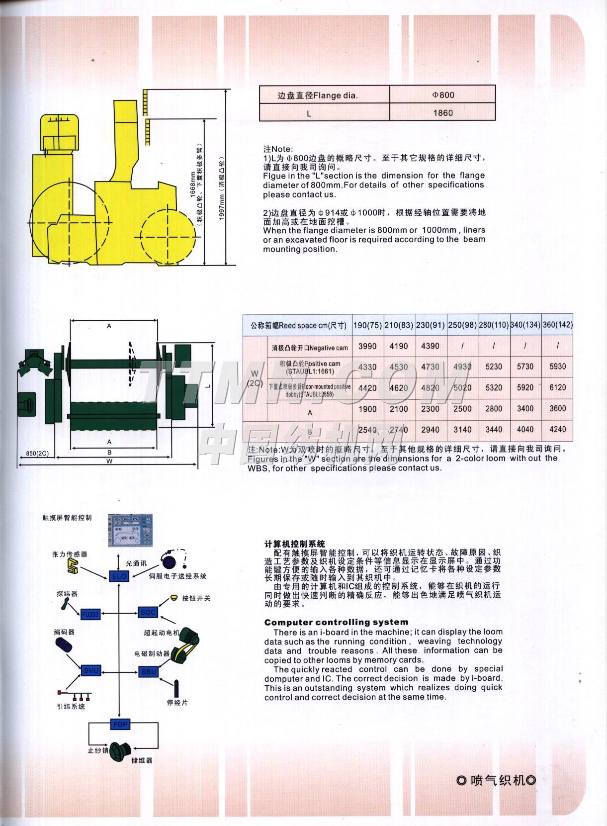 青島天一集團(tuán)紅旗紡織機(jī)械有限公司