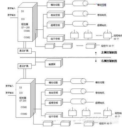 西門子K3502型地毯絲加捻機性能參數介紹2.png