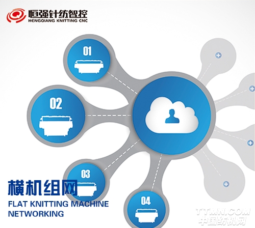 橫機(jī)組網(wǎng).JPG